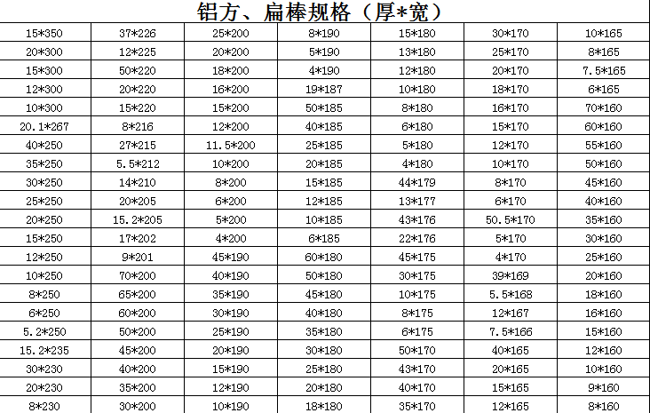 鋁方，扁棒規(guī)格（厚*寬）